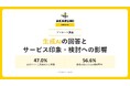 【アンケート調査】AI回答はサービスの印象にどう関わる？47.0％が公式サイトと同等以上の影響を回答