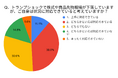 【投資スタンスに関する意識調査】富裕層・超富裕層が相場下落時も資産形成で不動産投資に熱視線