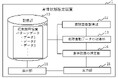 「眼球運動から運転能力を測定する技術」特許登録 株式会社MEDEMIL