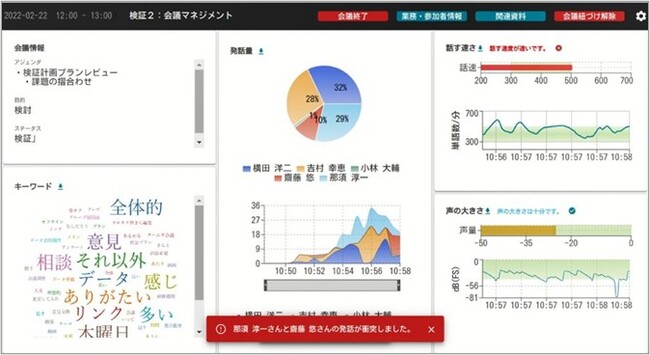 発話量の割合や話速・声量等を可視化したダッシュボード 発話量の割合や話速・声量等を可視化したダッシュボード