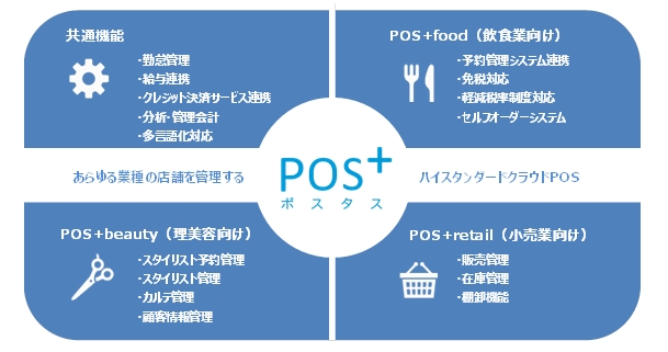 クラウド型モバイルPOS「POS+ポスタス」が小売版を新たにローンチ レジ、発注、在庫管理の一元化を可能 ...
