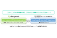 理研ジェネシス×富士フイルム和光純薬の新たな業務提携のお知らせ