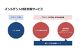 セキュリティインシデント発生時の対応を支援する「インシデント対応支援サービス」を提供開始
