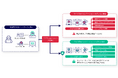 Zero Networksと代理店契約し、マイクロセグメンテーションソリューションを提供開始