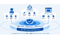 Check Pointの新AIセキュリティ製品群の取り扱いを開始