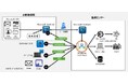 セキュリティチームの運用負荷を最小化するMXDRサービス「せきゅ丸 Auto Pilot」を提供開始