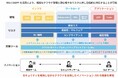 クラウドネイティブセキュリティプラットフォーム「Wiz」の取り扱い開始