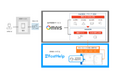 テクマトリックス「FastHelp」と丸紅I-DIGIOグループ「MSYS Omnis」が連携開始