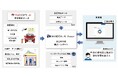 相模湖MORIMORIで駐車場混雑×来場者属性×生成AIのデータ活用実証実験を開始