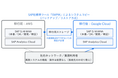 基幹システム「RISE with SAP」の稼働基盤をAWSから Google Cloud へ移行完了