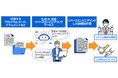 保守困難なシステムを生成AIを活用して解析 リバースエンジニアリング(※1)無償ハンズオンセミナーを開催