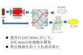 スポット式脱臭装置「RapidDeodorizer-X™」のラインナップ拡充のお知らせ