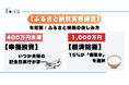 【ふるさと納税調査レポート】年収1,000万円超の“備蓄米”と、中間層の“記念日旅行”に映る日本人の生存戦略。