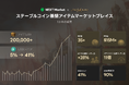 ステーブルコイン基盤のゲーム内アイテムマーケット「NEXT Market」、累計取引額1,500万米ドルを達成