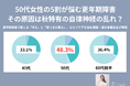 50代女性の5割が悩む更年期障害、その原因は秋特有の自律神経の乱れ?