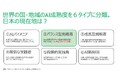 【BCG最新調査】日本はAIの影響を受けやすい産業構造だが、対応力も高い「バランス型挑戦者」タイプ