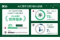 2025年に3社に1社が2,500万ドル超をAIへの投資として計画していると回答、日本企業は割合が最多~BCG調査