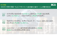 2024年末の世界の家計金融資産は前年比8.1%増の305兆ドルに日本は円換算1.9%増の低成長~BCG 調査