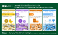 BCGヘンダーソン研究所が2050年までの4つのシナリオを発表、AIの進展や地政学リスク、気候変動を軸に世界経済は大きく分岐する可能性