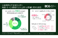 中東情勢の影響を受けた企業の9割が価格転嫁を実施・検討するも、5割がコスト上昇分の半分以下の転嫁にとどまる～BCG調査