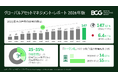2025年末の世界運用資産残高は147兆ドル、過去最高を更新　日本は6.4兆ドル、13％増～BCG調査