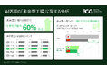 AIを活用した「未来型工場」で生産性が最大60％向上、日本は導入準備度で3位～BCG分析