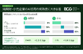 BCG、CGFと共同で消費財・小売企業のAI活用成熟度を調査AIを本格展開できている消費財企業はわずか18％、小売企業は二極化
