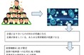自律分散型AIエージェントの共同開発による、事業再生・M&A支援プロジェクト