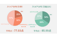 ChatGPTによる人的資本開示全件調査!生成AI×人間が上場企業4000社の人的資本開示を徹底レビュー