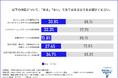 【「お金持ちの家」はなぜ綺麗なのか？】4割以上が外壁掃除未経験、世帯年収別で見えた「外壁メンテナンスへの意識」の実態