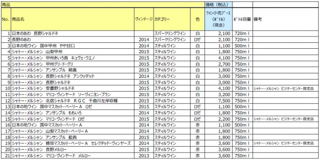 毎年山梨 勝沼で開催される日本ワインイベントを本年は東京ミッドタウンで開催 シャトー メルシャン ハーベスト フェスティバル 17 In Tokyo 開催 メルシャン株式会社のプレスリリース