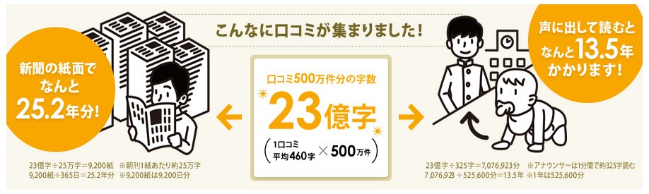 食べログ百名店 約2.5万ディナーチケット-eastgate.mk