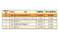 ユーミーらいふグループ神奈川県内管理戸数No.1獲得！