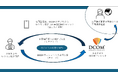 海外送金サービス「DCOM Money Express」、ゆうちょ銀行の双方向即時振替サービスに対応