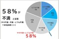 【美容アンケート調査結果】美容医療経験者の生の声をレポート！58％が不満を持ち、62％が施術は４回以下…。不満の内容や施術をやめる理由は？～美容の課題の解決法を生の声から考察する～