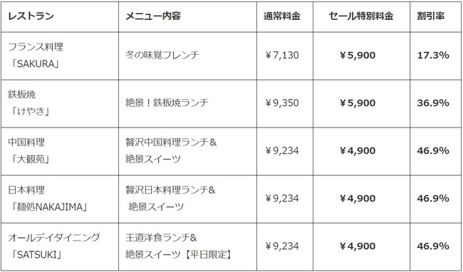 ※いずれの店舗も「大阪市プレミアム付商品券」をご利用いただけます。