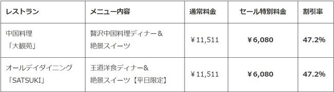 ※いずれの店舗も「大阪市プレミアム付商品券」をご利用いただけます。