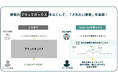イノベーション、「営業・マーケDXPO東京'25【夏】」へ出展閲覧資料トラッキングツール『Sales Doc』を展示