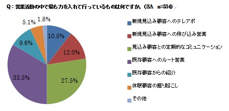 志望動機の書き方 まとめ方 81職種の例文付き 履歴書 職務経歴書 面接で使える 転職ならdoda デューダ