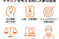 「大学生の4割が選ぶキャリアの新常識」—— 実践型長期インターン市場急拡大、MoreJobIntern登録者数160%増