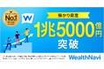預かり資産・運用者数 国内No.1ロボアドバイザー(※1)「WealthNavi(ウェルスナビ)」が預かり資産1兆5,000億円を突破