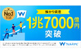 預かり資産・運用者数 国内No.1ロボアドバイザー（※）「ウェルスナビ」が預かり資産1兆7,000億円を突破