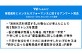 資産運用を始めてから増えた日常のタスクに、約3割がストレスを実感