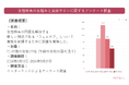 ~女性特有の問題を解決する新しい潮流~ フェムケアで注目を集める「よもぎ蒸し」に関する実態調査