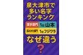 “ふじわら”か“ふじはら”か。たった一文字が命を守るカギに?『ふりがな。ホンマ、大事です。プロジェクト』で暮らしを守る。