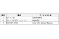 DAM サッカー応援ソングカラオケランキング 1位はRADWIMPS「君と羊と青」