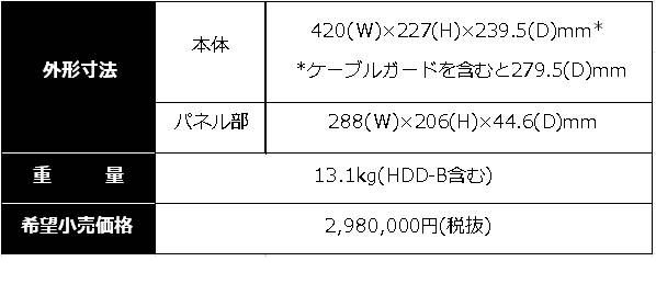 新商品 Live Dam Stadium Stage 10月5日より発売開始カラオケの新しい体験価値を提供するprivate Live Space フェスカラルーム をビッグエコーにて年内オープン予定 株式会社第一興商のプレスリリース