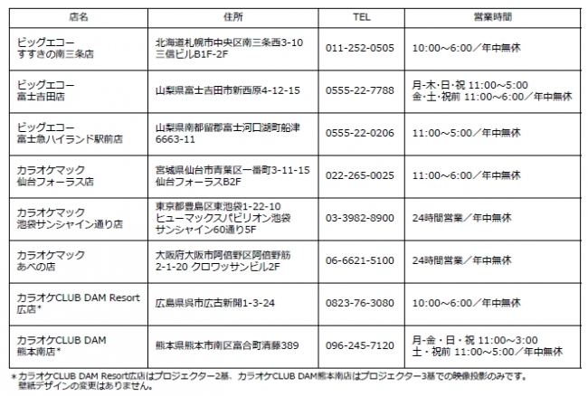 Sekai No Owari コラボルームが期間限定オープンビッグエコー カラオケマック カラオケclub Dam 計8店舗で4月7日から10月31日まで 企業リリース 日刊工業新聞 電子版