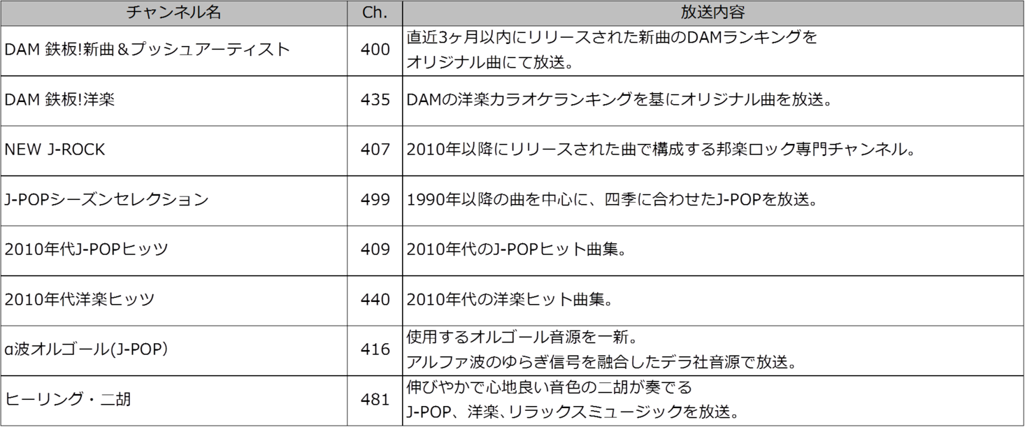 Images Of 第一興商スターカラオケ Japaneseclass Jp