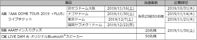 Live Dam Ai発売記念 Damを指名してaaaのライブチケットをゲットしよう 10月18日から11月30日まで 株式会社第一興商のプレスリリース